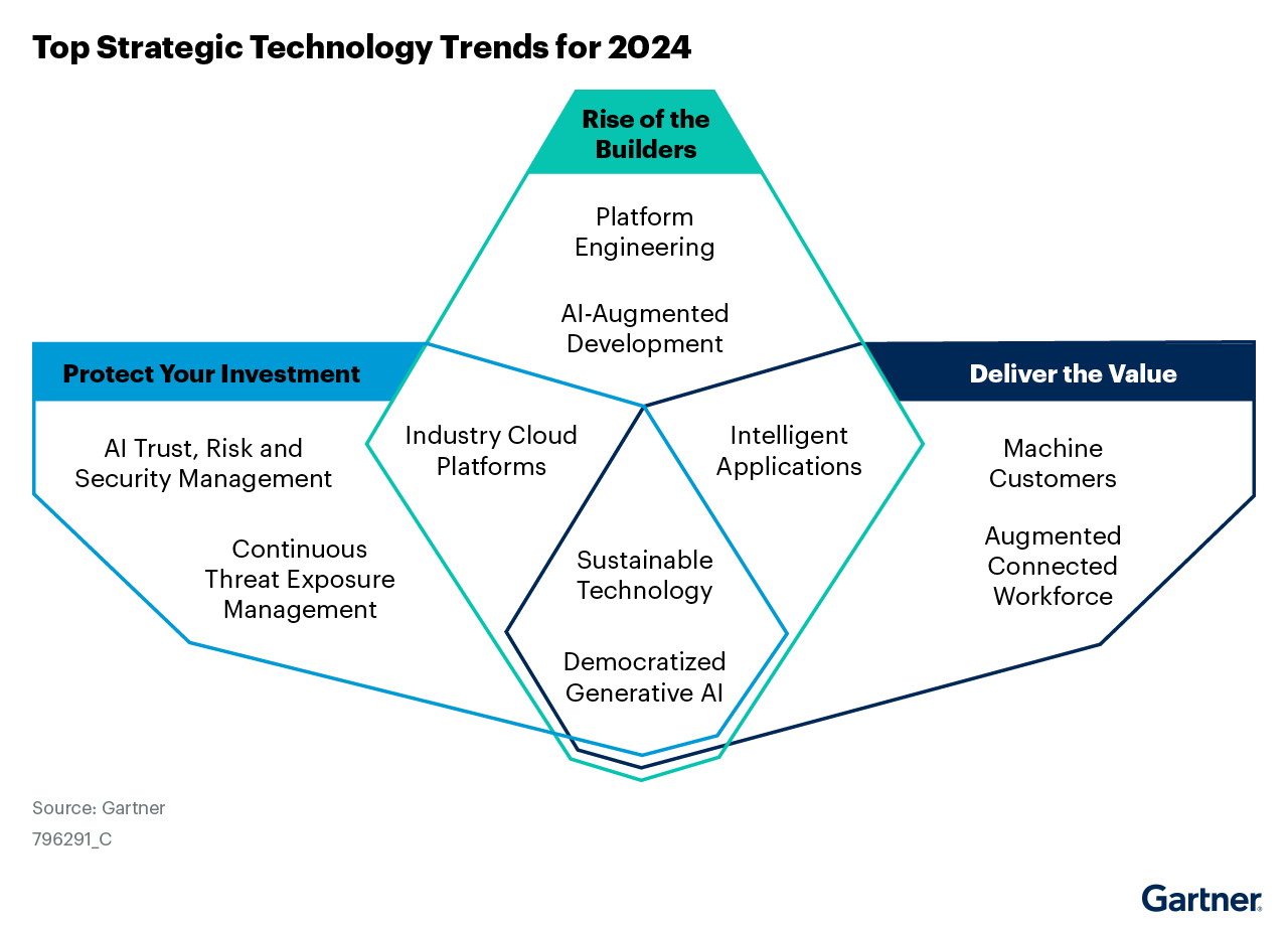 tech trends